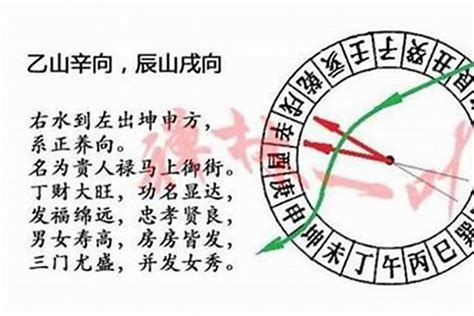 戌山辰向|八运戌山辰向宅运盘详解三六风水网